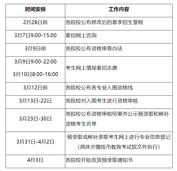 ‘世界赛官网’芹菜煎饺的做法(图3) 世界赛官网